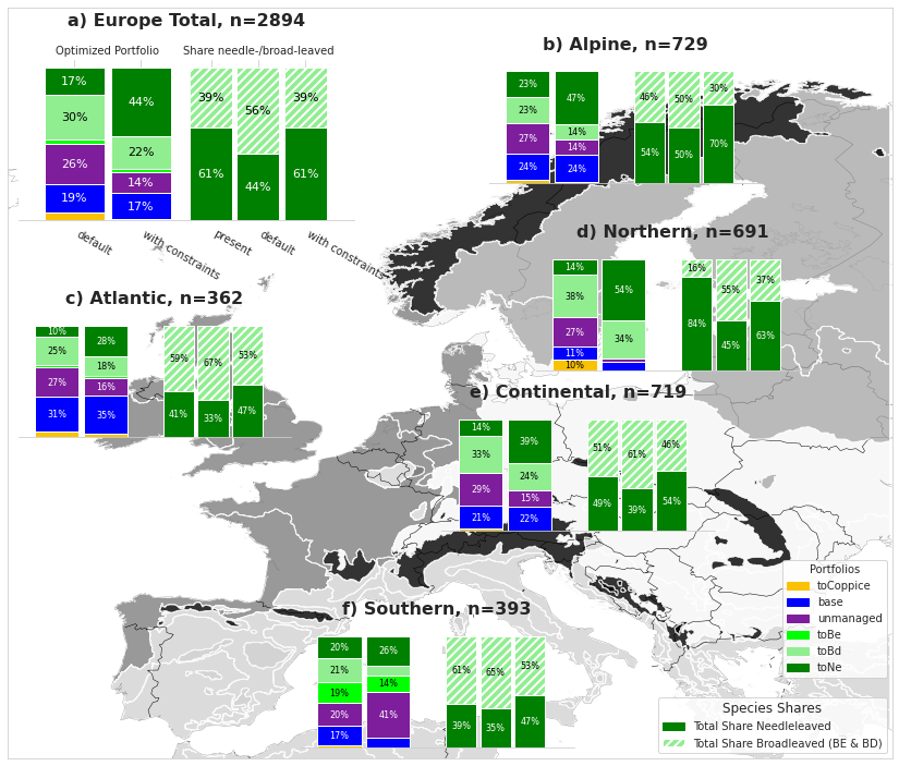 compare_portfolios_europe_iufro.png